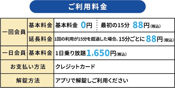 河内長野サイクルシェア